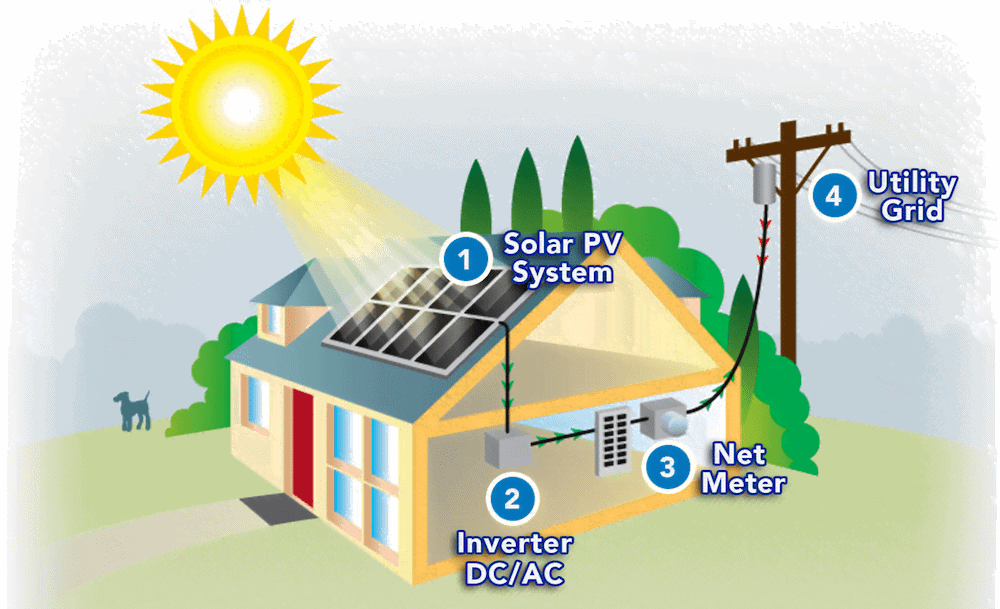 image-69 - Ecowiser net metering-the future of solar tech