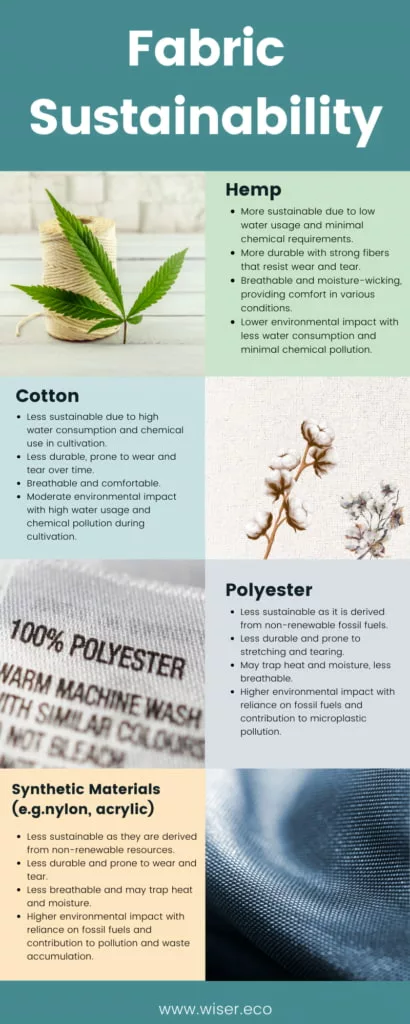 Fabric Comparison: Hemp vs. Cotton, Polyester, and Synthetic Materials