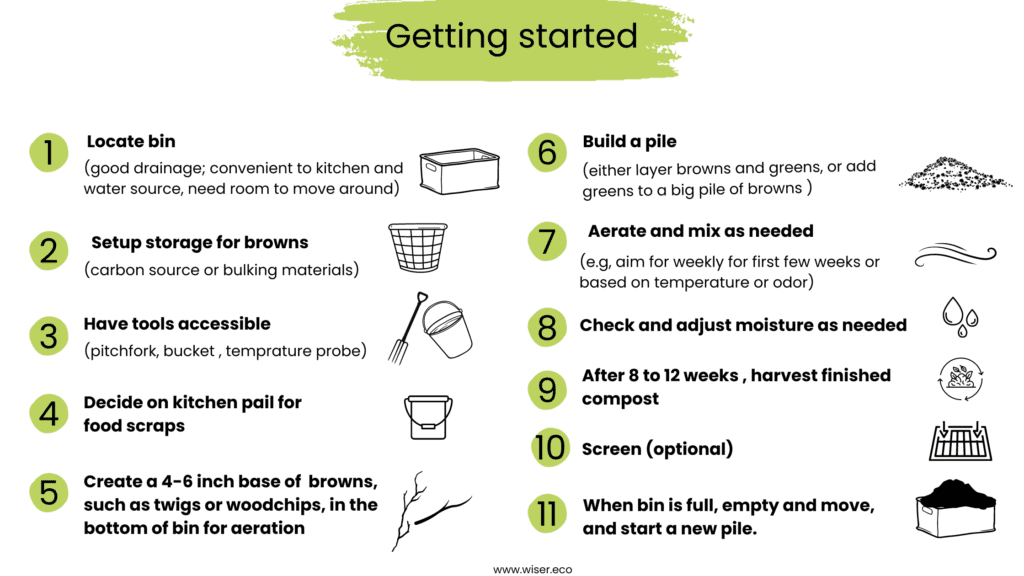 How to Start Your Home Composting?
