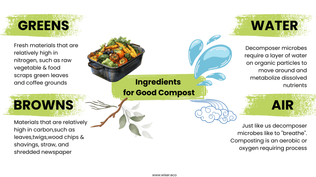 The basic ingredients for composting