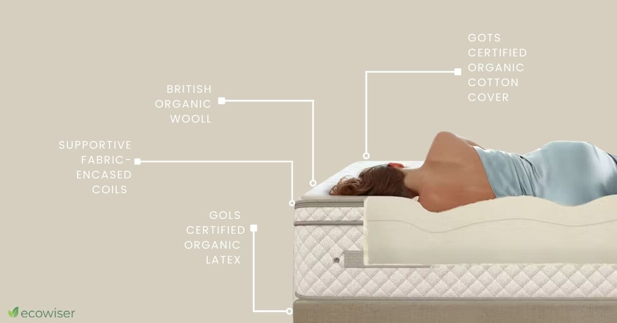 Is The PlushBeds Hybrid Latex Mattress Good? Our Findings